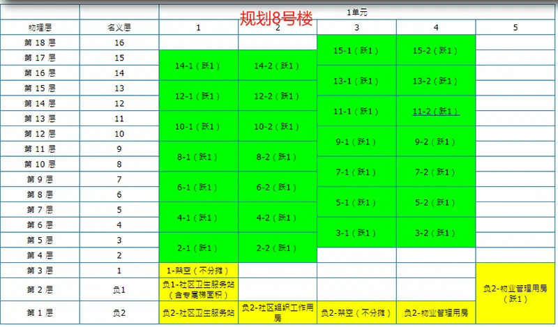 核心区再迎来【纯新盘】；重庆主城4个楼盘拿证备战五一小长假