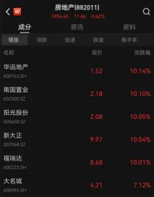 调整首套房认定标准！武汉楼市放大招了，楼市调控掀起放松潮！北京、南京、上海、成都、天津等纷纷出手