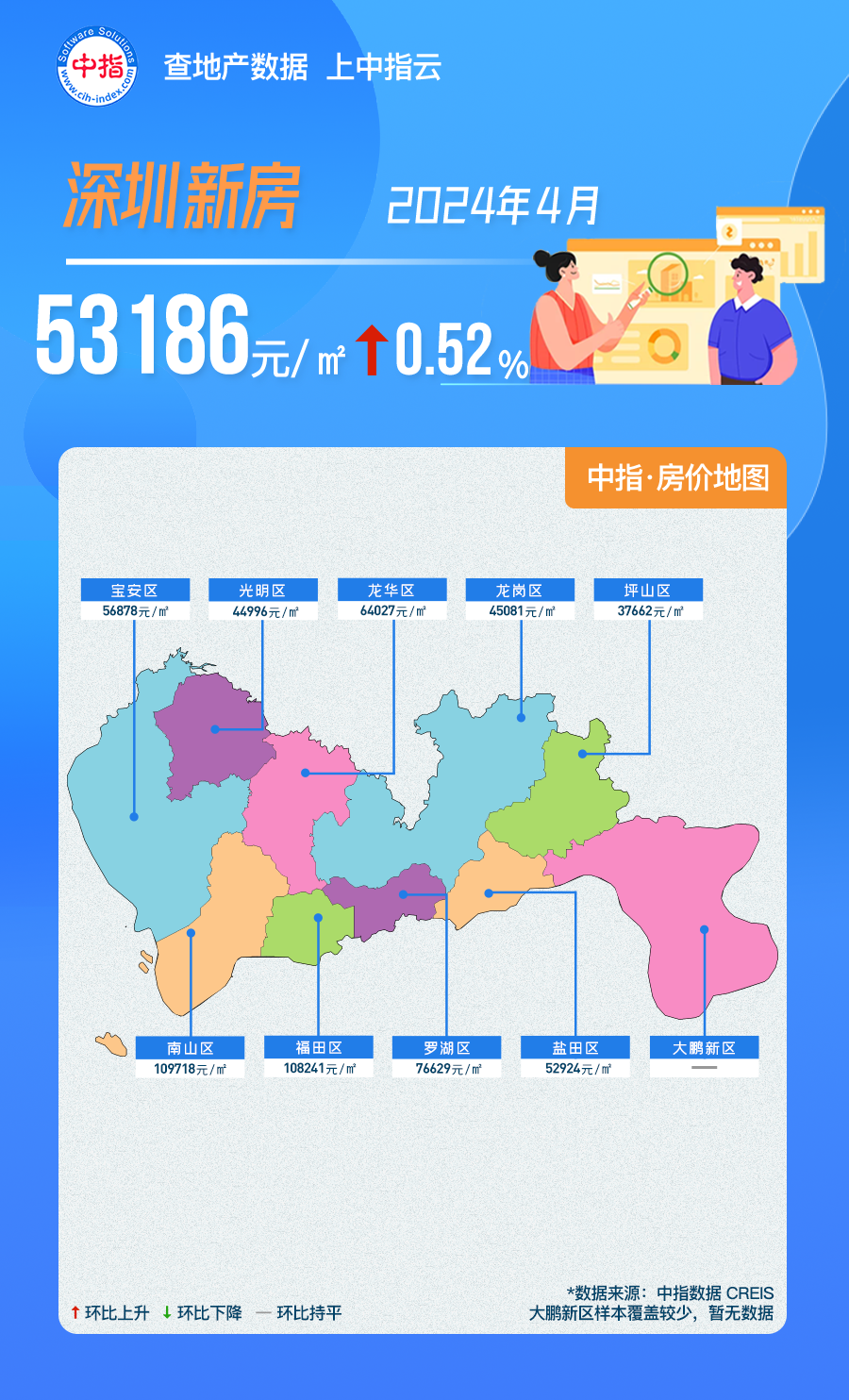 中指数据丨2024年2月深圳房价地图