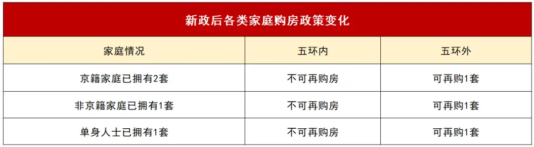 深度|中关村新纪元启幕 全国首座“好房子”