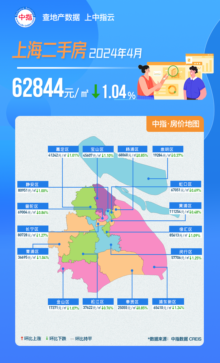 中指数据丨2024年4月上海房价地图