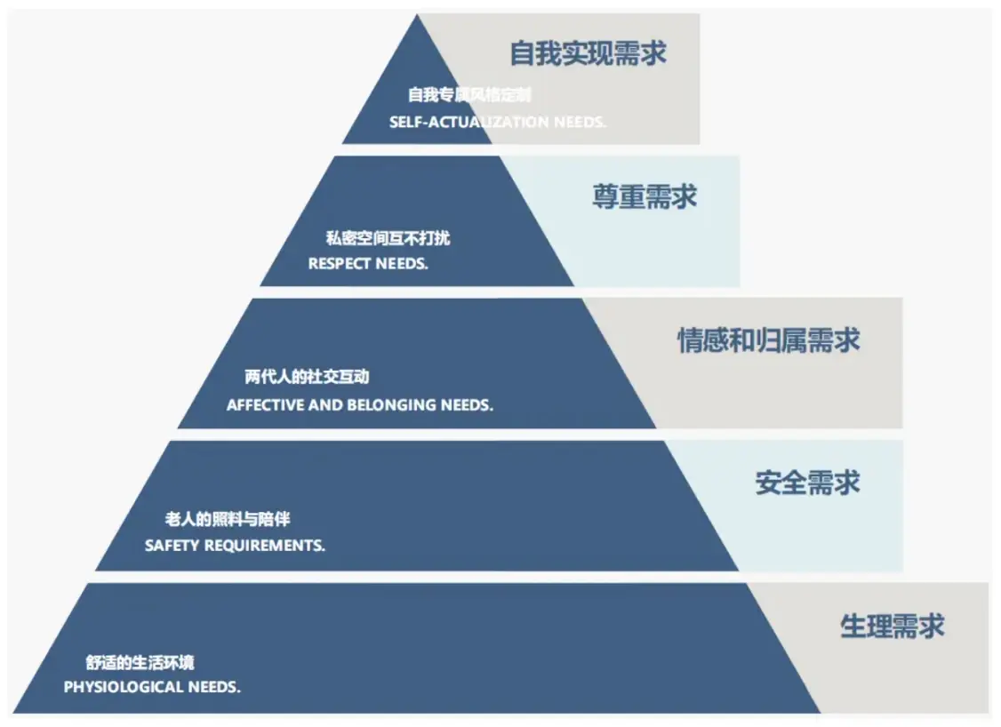 人居不断更新迭代，什么才是改善置业的最优解? ——极致改善，亲情“两代居”关照每一份人居向往