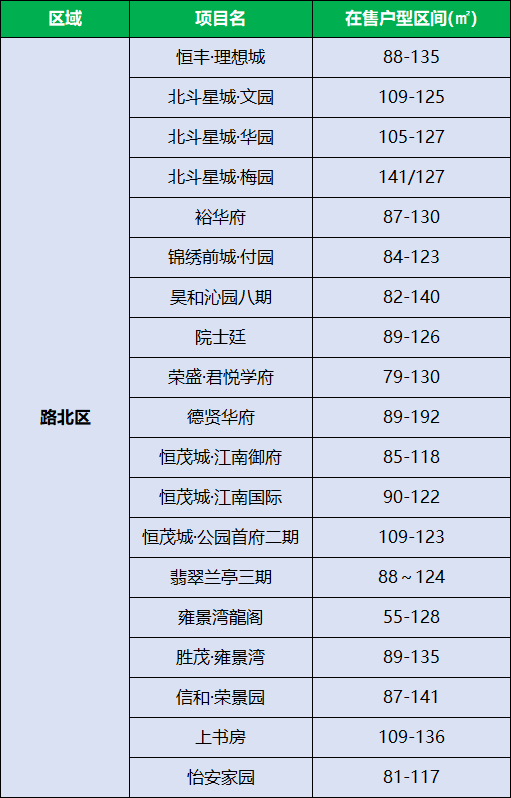 衡水楼盘户型汇总|三房户型居多 最小最大户型差200余平