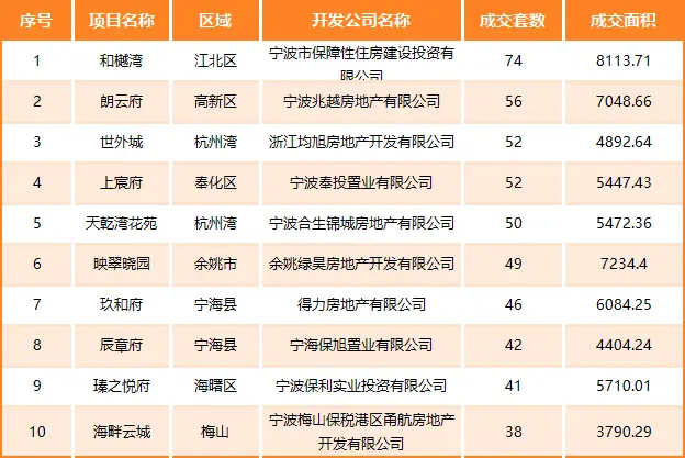 6155套!4月宁波全市二手房成交环涨4.5%