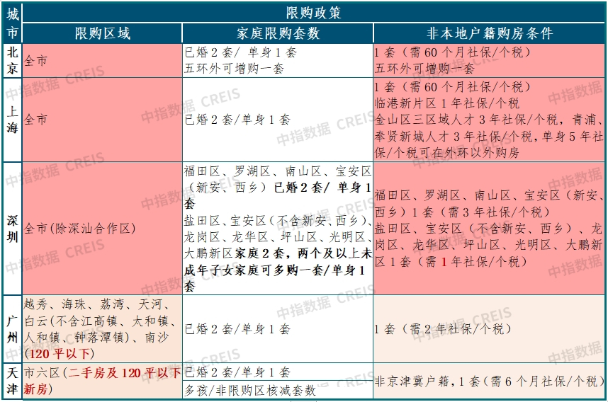 杭州西安同日取消限购，谁会是下一城？