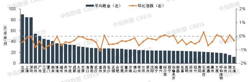 2024年4月中国住房租赁企业规模排行榜