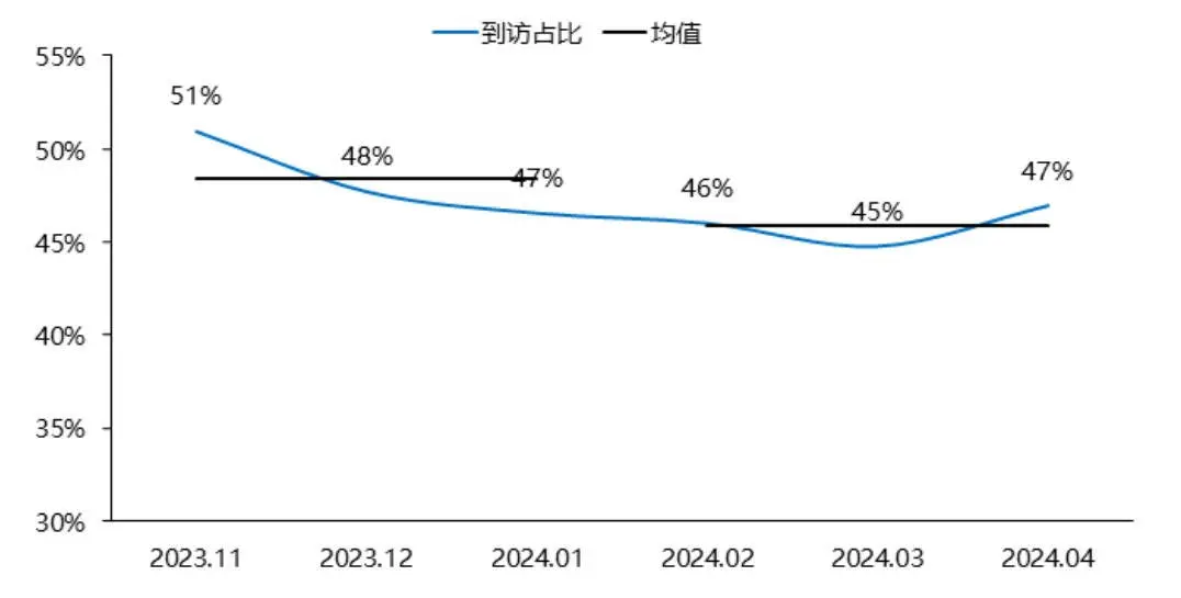 2024年4月居民置业意愿调研报告