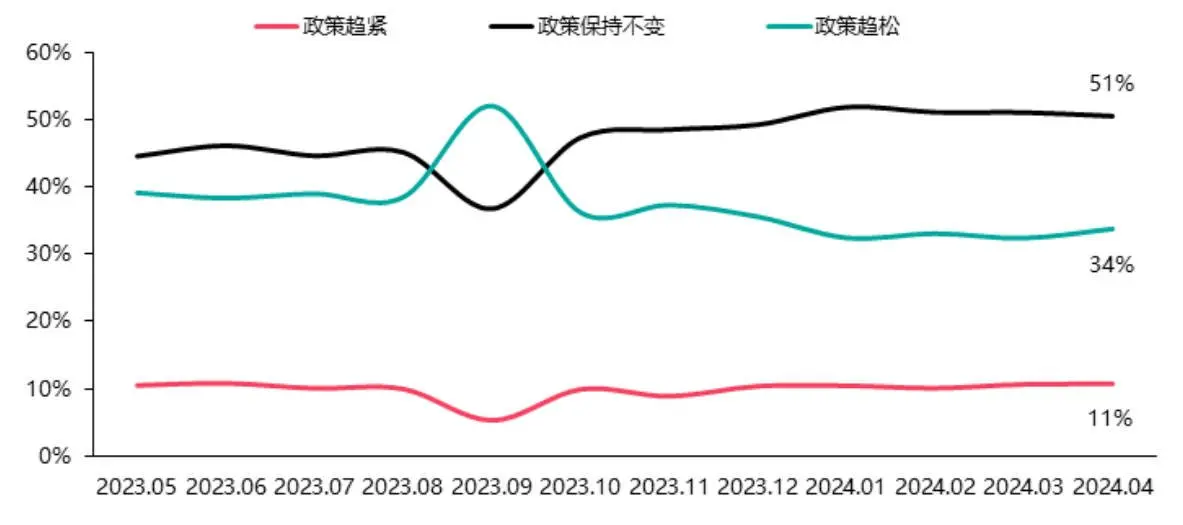 2024年4月居民置业意愿调研报告