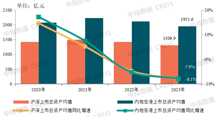 2024中国房地产上市公司TOP10研究报告