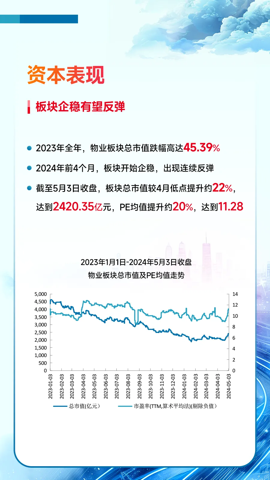 黄瑜：房地产行业固本兴新，促进高质量发展