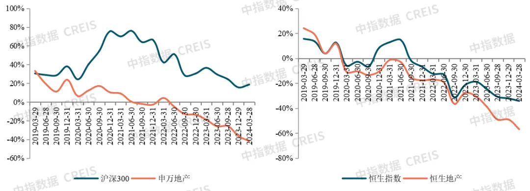 2024中国房地产上市公司TOP10研究报告