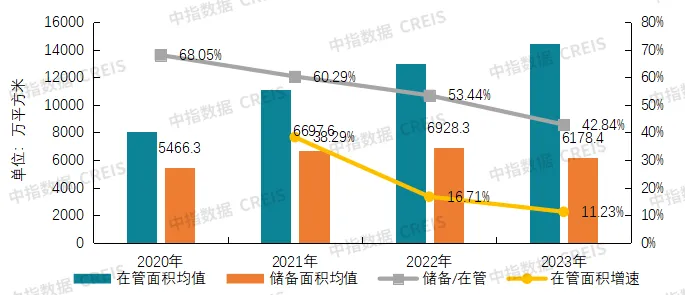 2024中国物业服务上市公司TOP10研究报告