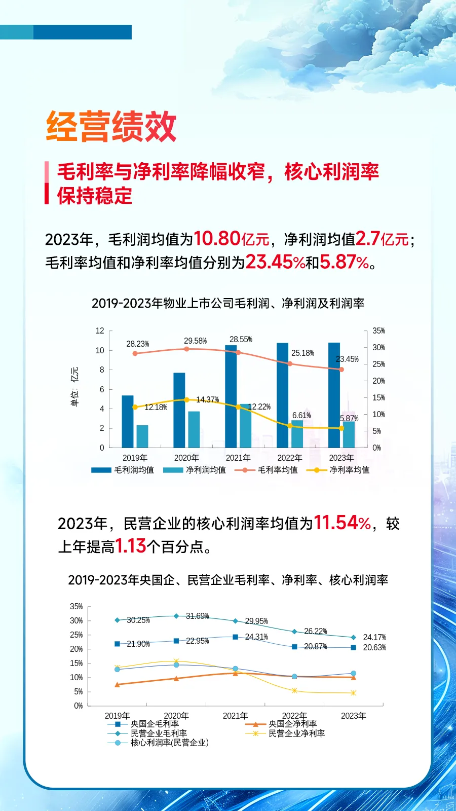 黄瑜：房地产行业固本兴新，促进高质量发展