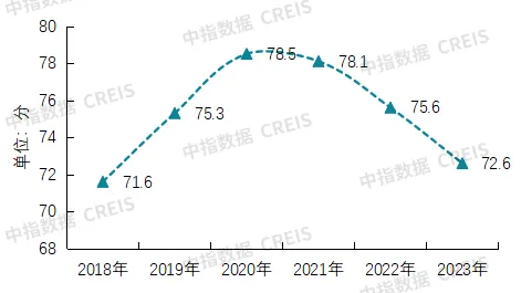 2024中国物业服务上市公司TOP10研究报告