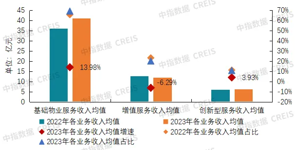 2024中国物业服务上市公司TOP10研究报告