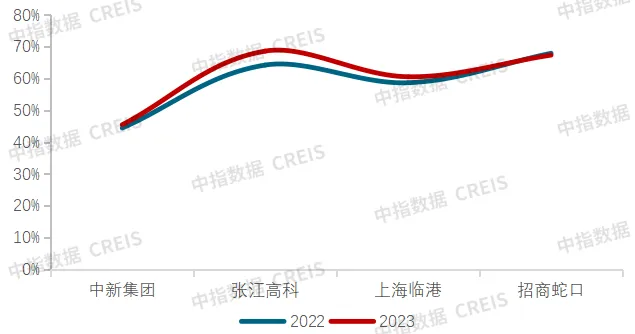 2024中国产业新城运营商评价研究报告