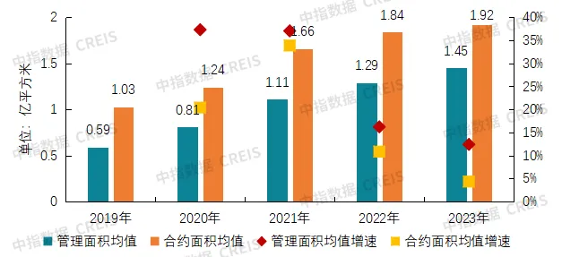 2024中国物业服务上市公司TOP10研究报告