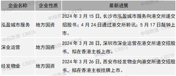 2024中国物业服务上市公司TOP10研究报告