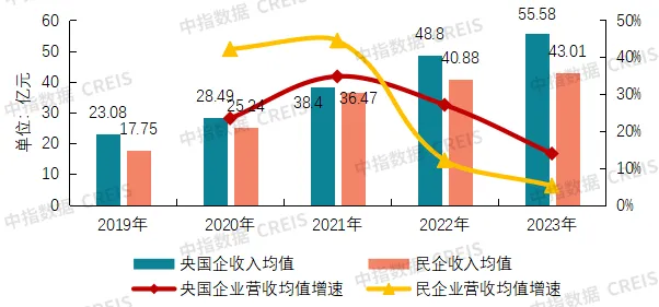 2024中国物业服务上市公司TOP10研究报告