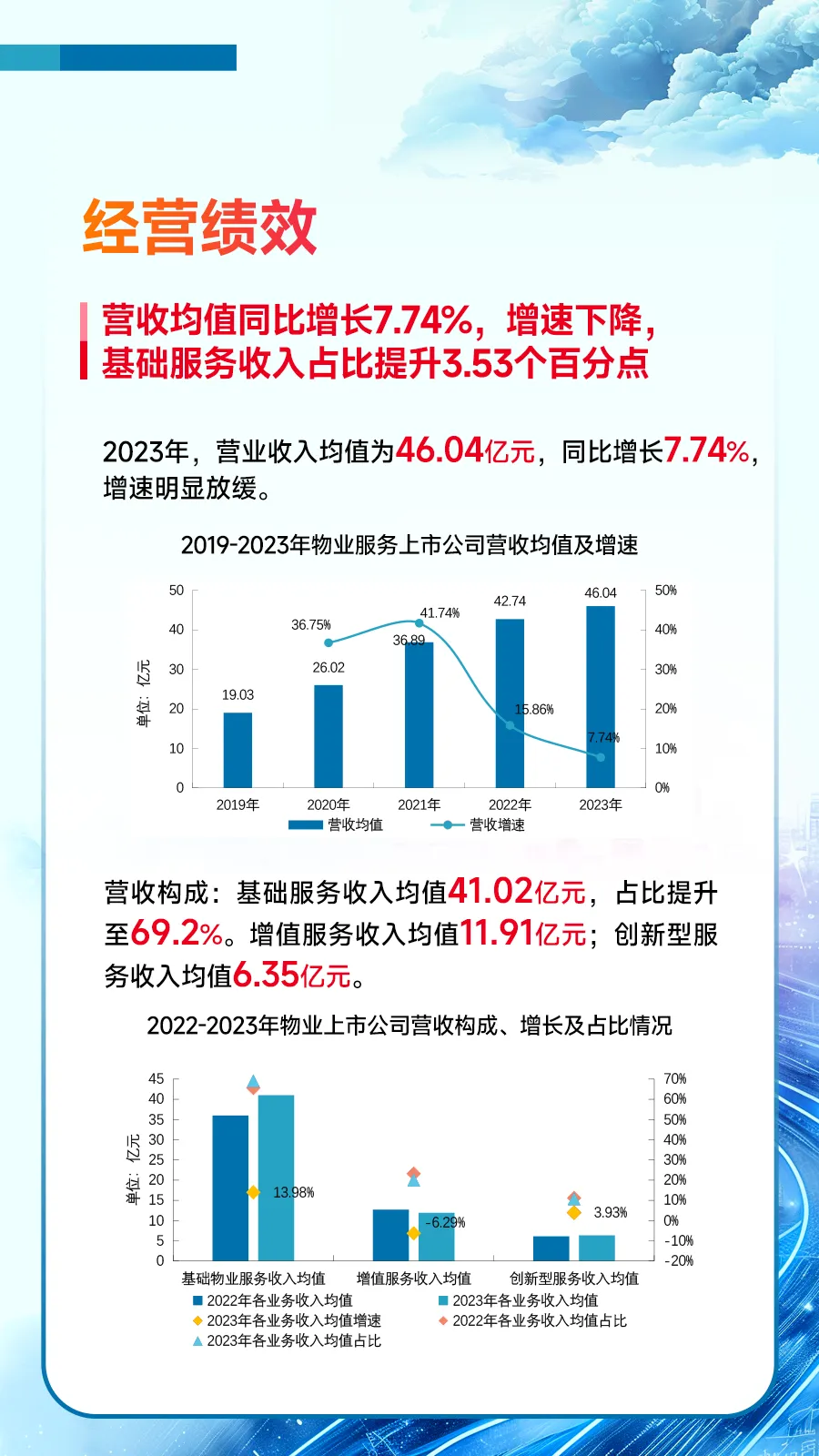 黄瑜：房地产行业固本兴新，促进高质量发展