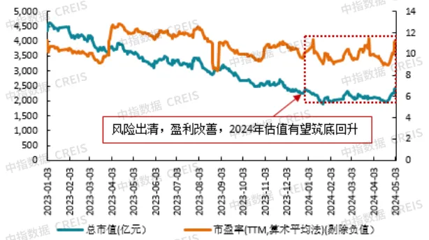 2024中国物业服务上市公司TOP10研究报告