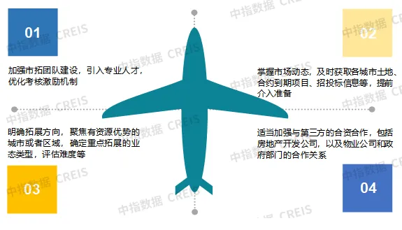 2024中国物业服务上市公司TOP10研究报告