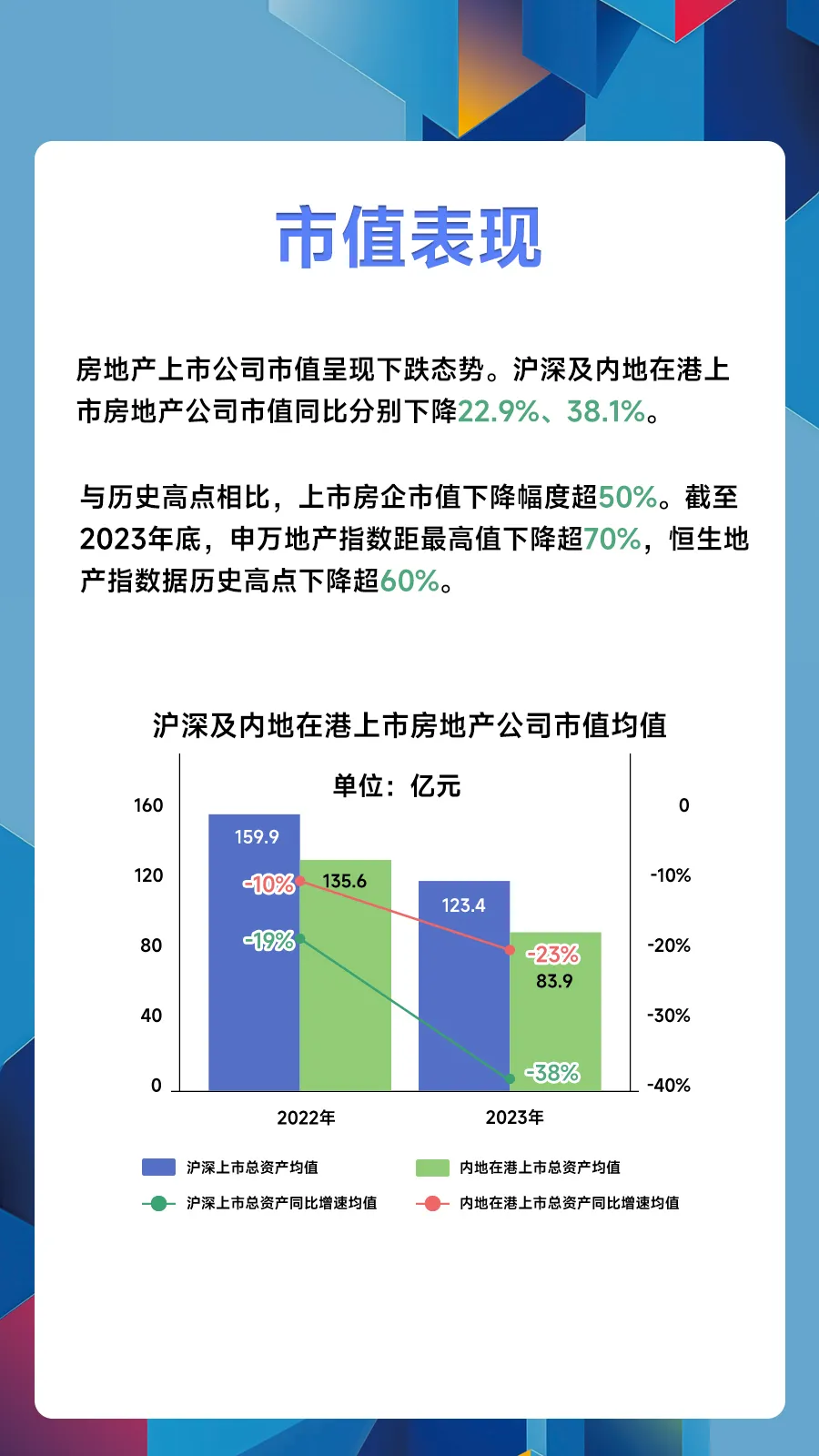 黄瑜：房地产行业固本兴新，促进高质量发展