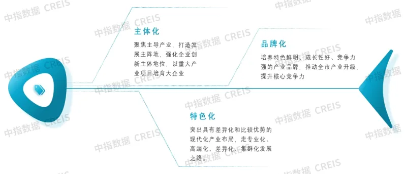 2024中国产业新城运营商评价研究报告