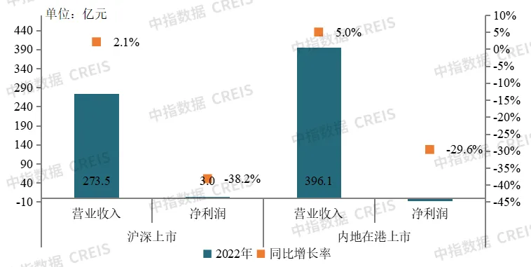 2024中国房地产上市公司TOP10研究报告