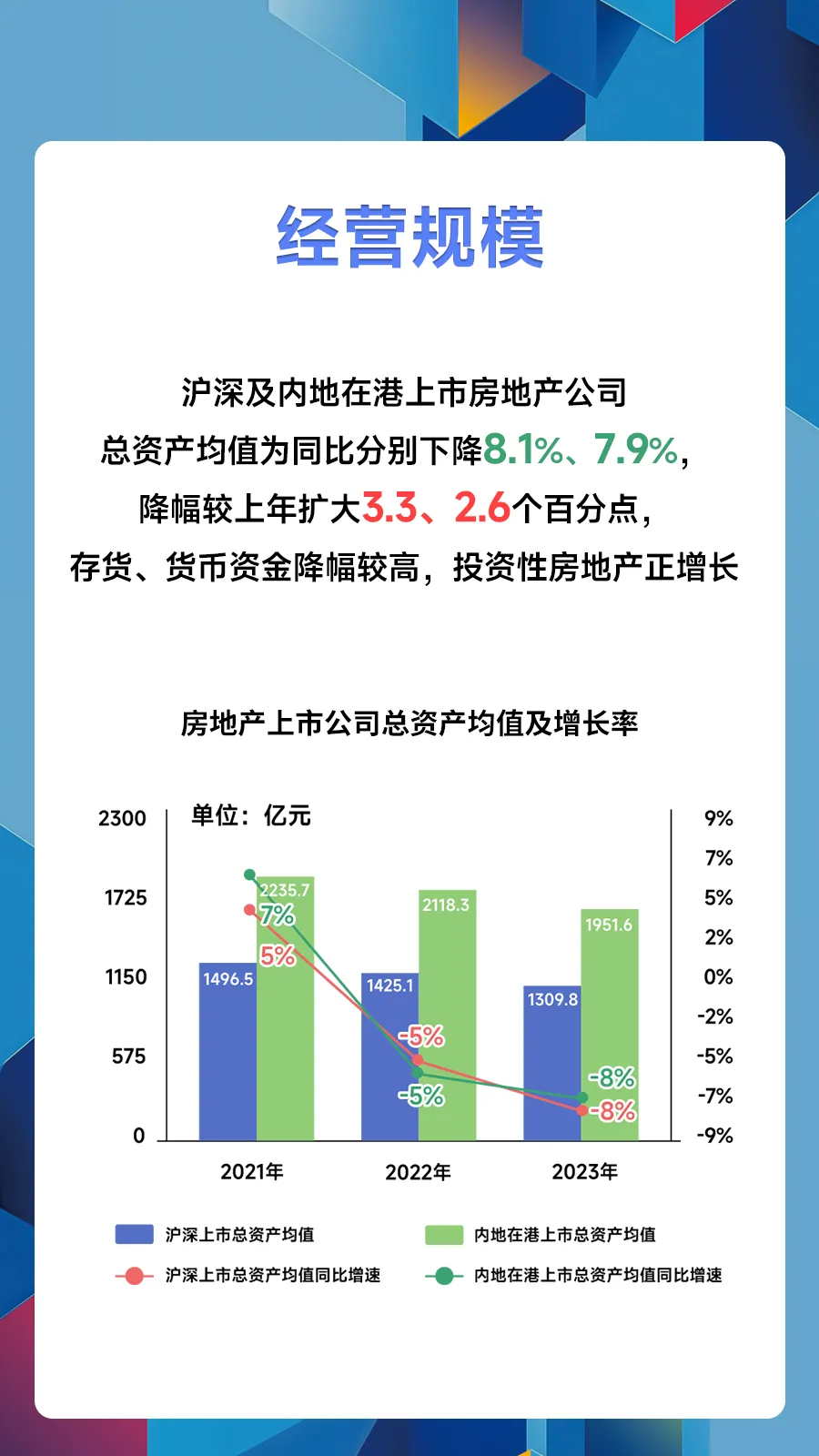 黄瑜：房地产行业固本兴新，促进高质量发展