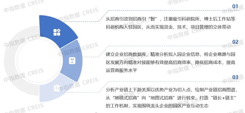 2024中国产业新城运营商评价研究报告