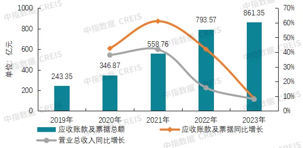 2024中国物业服务上市公司TOP10研究报告