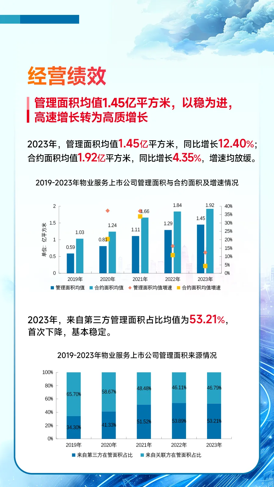 黄瑜：房地产行业固本兴新，促进高质量发展