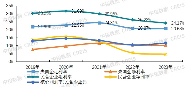 2024中国物业服务上市公司TOP10研究报告