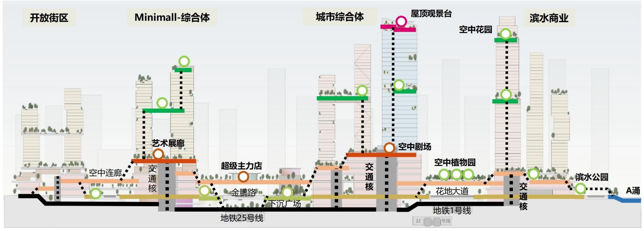 广州万科·理想花地启航，打造“未来城市”新名片