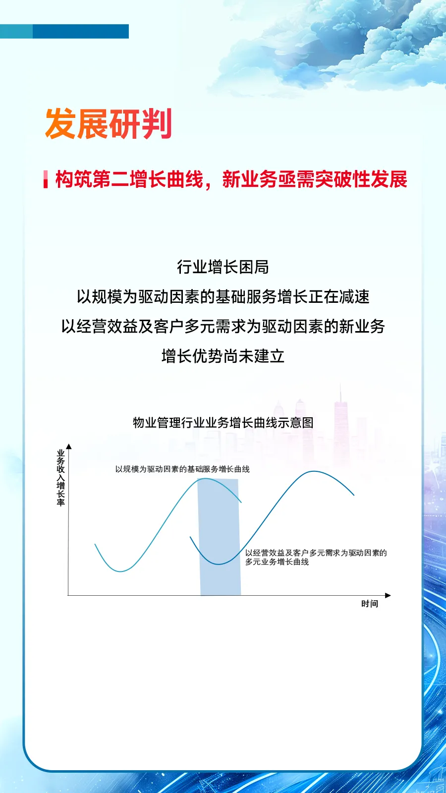 黄瑜：房地产行业固本兴新，促进高质量发展