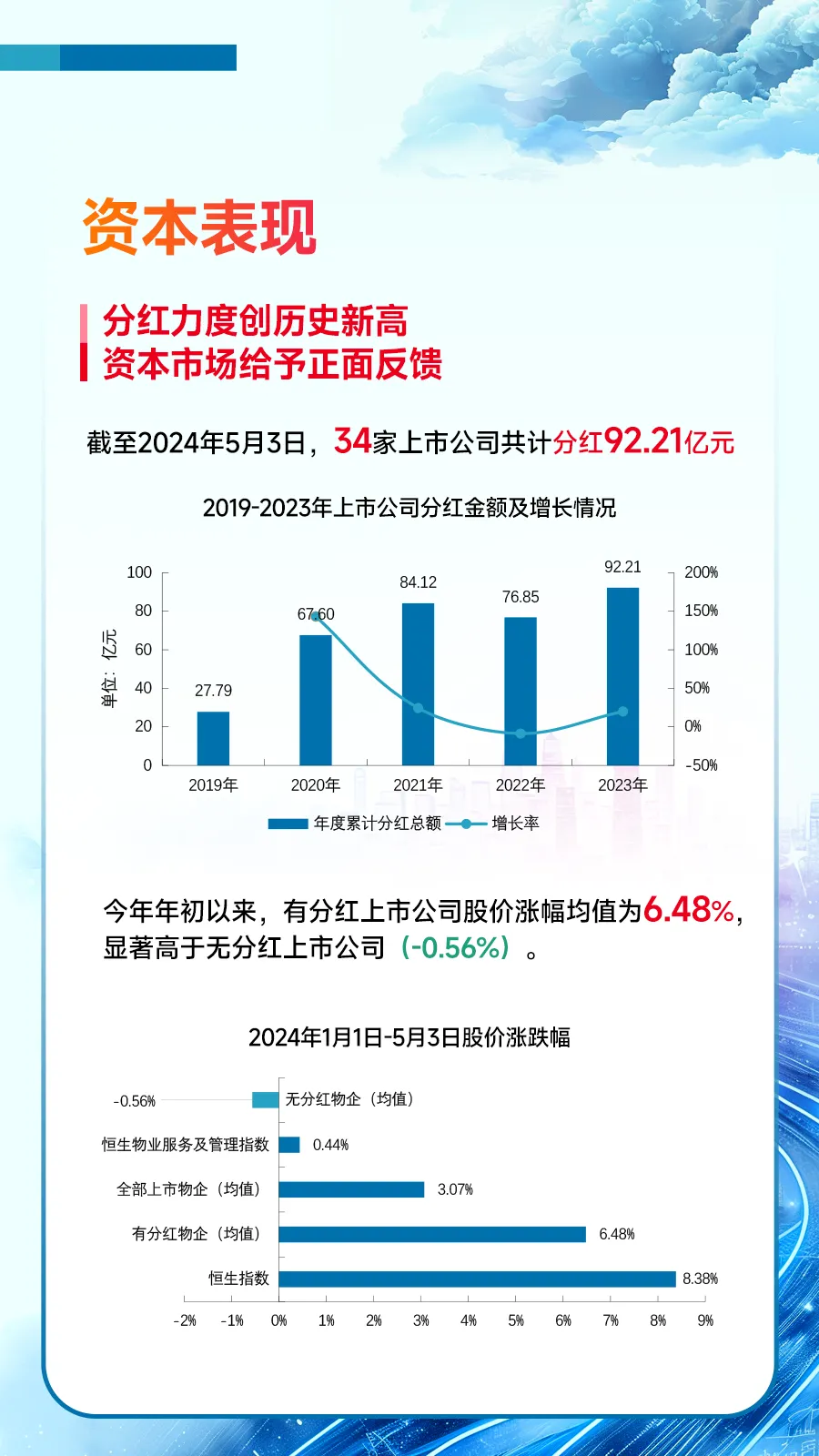 黄瑜：房地产行业固本兴新，促进高质量发展