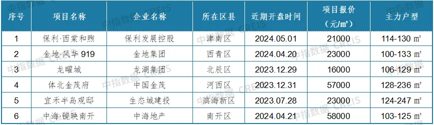 最新！2024年4月十大城市二手房房价地图