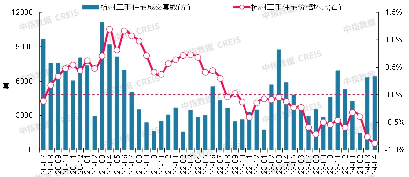 最新！2024年4月十大城市二手房房价地图