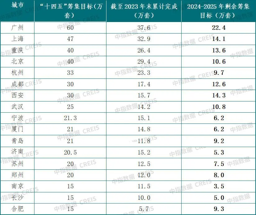 如何消化存量房产？三大策略破解楼市库存难题