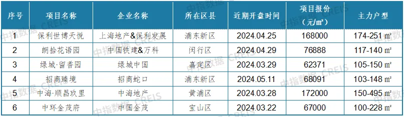 最新！2024年4月十大城市二手房房价地图