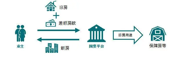 如何消化存量房产？三大策略破解楼市库存难题