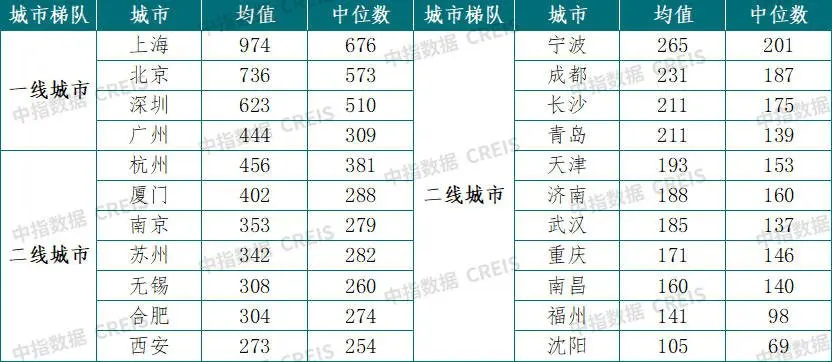 如何消化存量房产？三大策略破解楼市库存难题