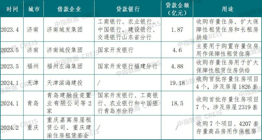 如何消化存量房产？三大策略破解楼市库存难题