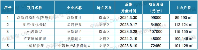 最新！2024年4月十大城市二手房房价地图