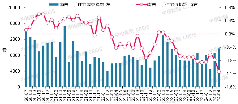 最新！2024年4月十大城市二手房房价地图