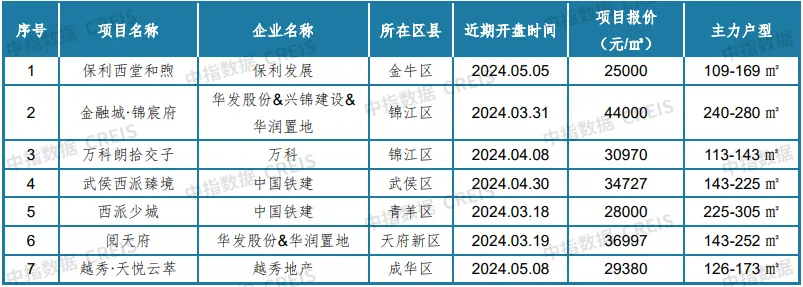 最新！2024年4月十大城市二手房房价地图