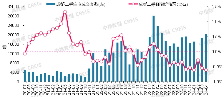 最新！2024年4月十大城市二手房房价地图