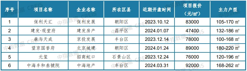 最新！2024年4月十大城市二手房房价地图