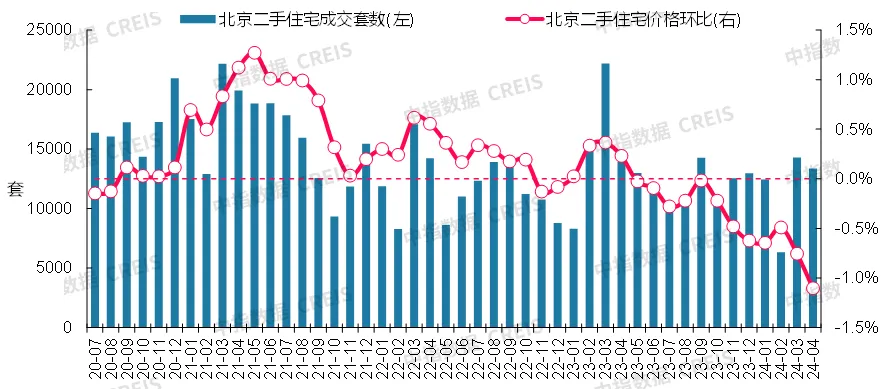 最新！2024年4月十大城市二手房房价地图